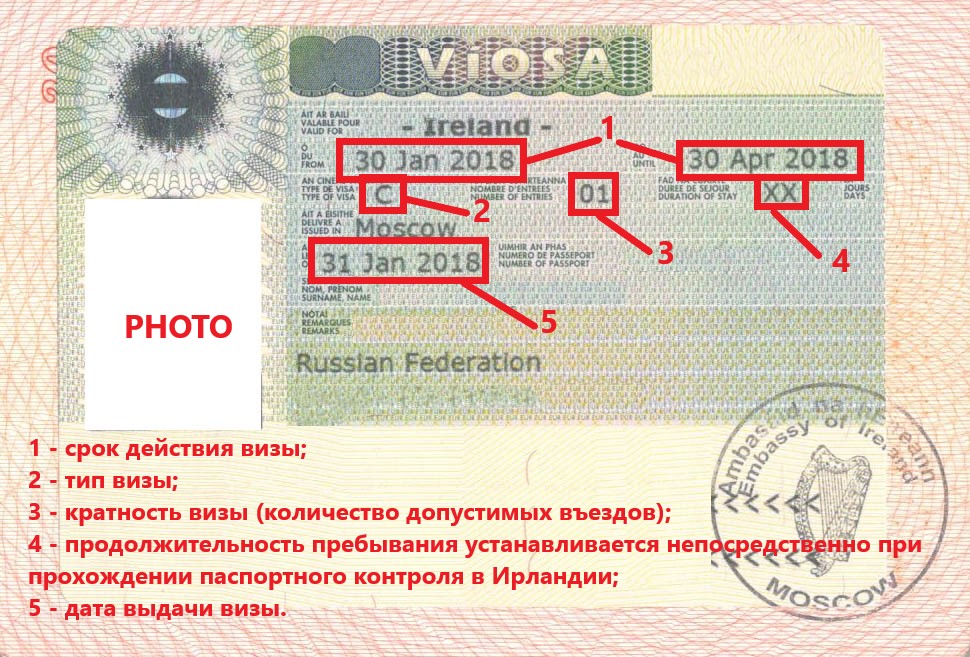 Максимальный срок визы. Выдача виз. Сроки выдачи виз. Дата выдачи визы. Дата выдачи визы и срок действия.